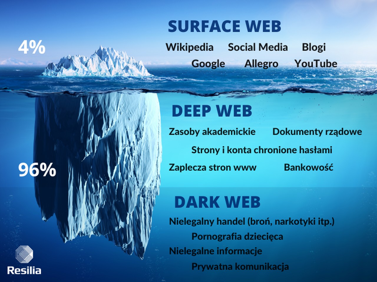 Monitoring the Dark Depths of the Web