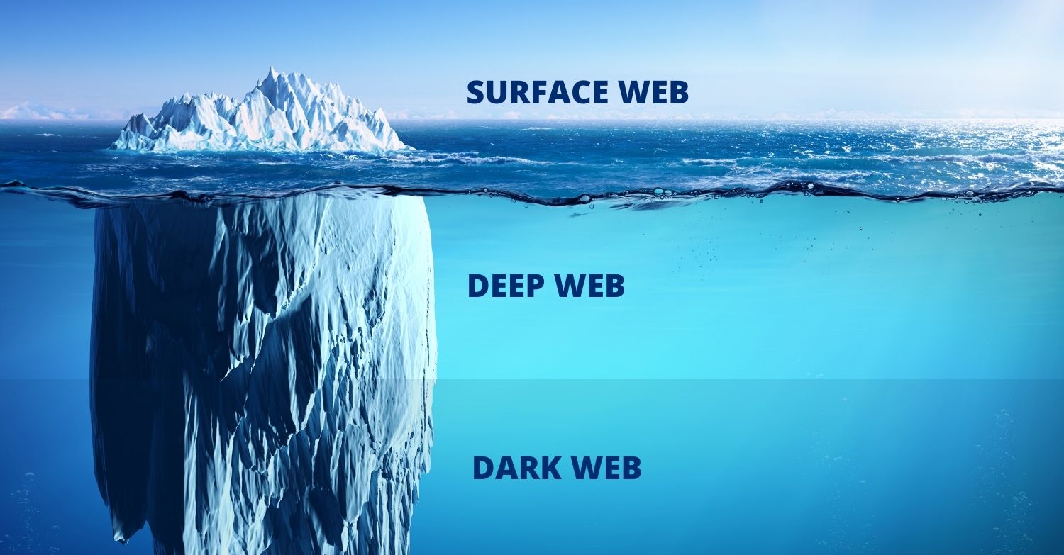 Co To Dark Web I Deep Web Czym Si R Ni Jak Si Dosta I Co Tam Jest