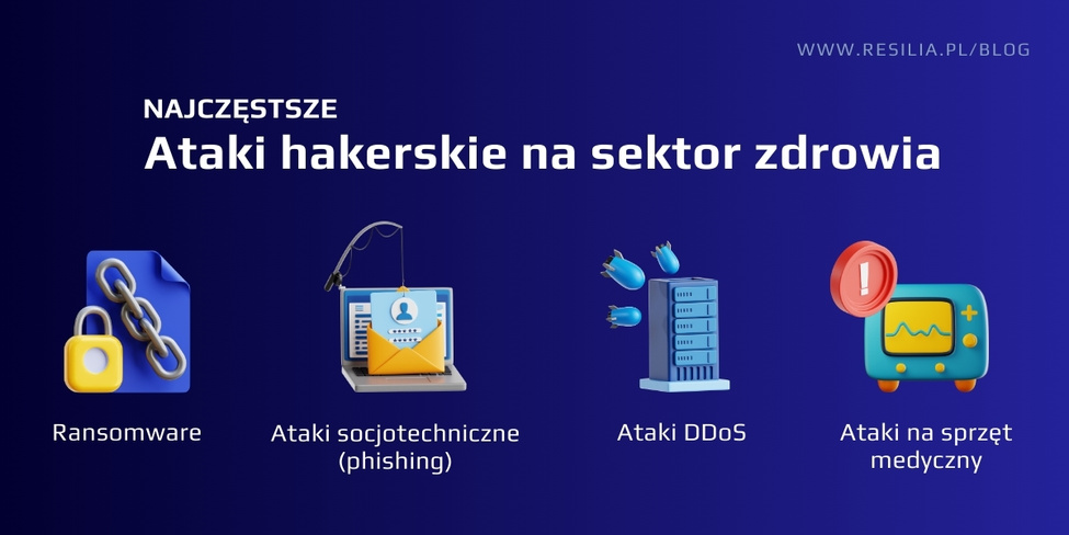 Ataki na sektor zdrowia. Cyberbezpieczeństwo.